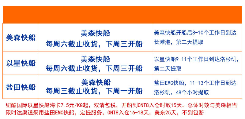 美森快船、以星快船、限時達(dá)船期和時效表
