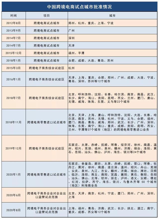 跨境電商連續(xù)3年出現(xiàn)在政府工作報(bào)告中，今年兩會報(bào)告再度釋放出信號