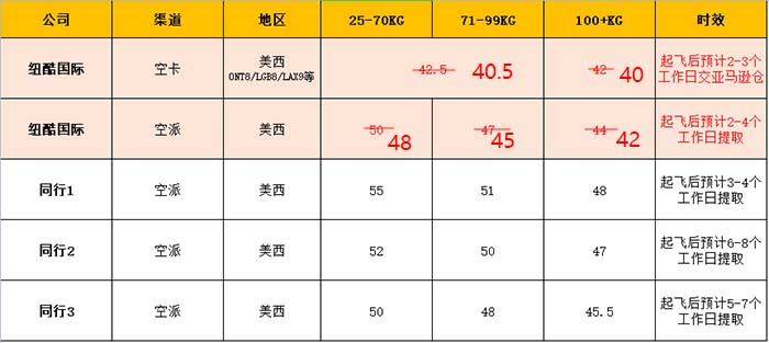 本周美國fba空運最新報價表