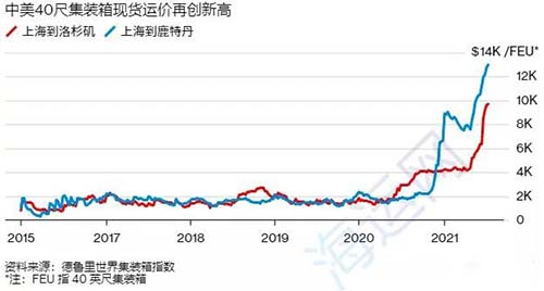 赫伯羅特、美森、以星8月新一輪漲價