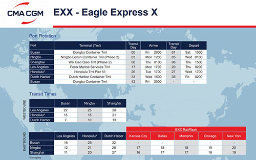 EXX是APL（美國(guó)總統(tǒng)輪船）的快船航線，航線代號(hào)是Eagle Express X簡(jiǎn)稱為EXX