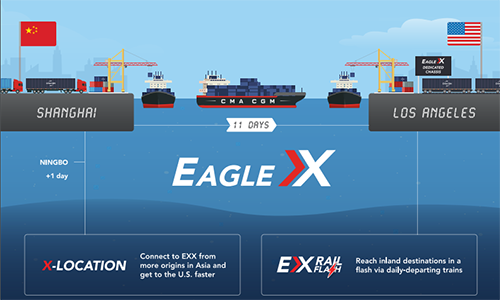 EXX航線國內(nèi)掛靠的港口有寧波、上海
