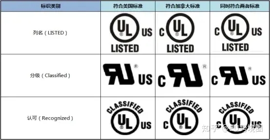 UL認證種類有那些