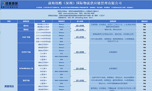 紐酷國(guó)際美國(guó)FBA海運(yùn)報(bào)價(jià)分為幾個(gè)步驟