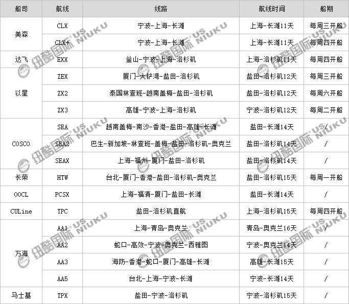 美線船司電商航線路線、船期、航線時(shí)間表