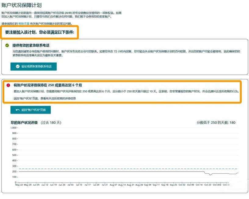 賬戶狀態(tài)保障計劃AHA條件，至少6個月內(nèi)賬戶狀態(tài)評級分數(shù)不低于250分，其中低于250分天數(shù)不得低于10天